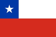 Chile GDP Growth Rate