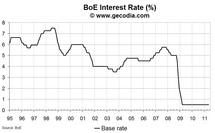 No change for the BoE in May 2011