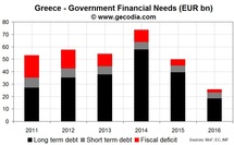 Greece will still need up to EUR 210bn in the coming years