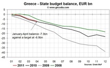 Greek Debt Crisis: no light at the end of the tunnel