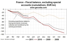 Euro Debt Crisis: Is France next?