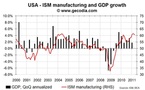 ISM still suggests strong US growth