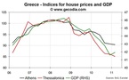Real estate prices down in Greece, adding some pressures on banks
