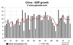 Chinese growth moderates futher